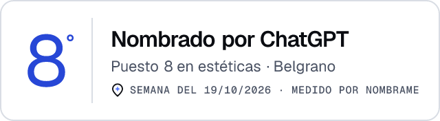 Nombrado por ChatGPT · Puesto 8 en estéticas de Belgrano · Medido por Nombrame