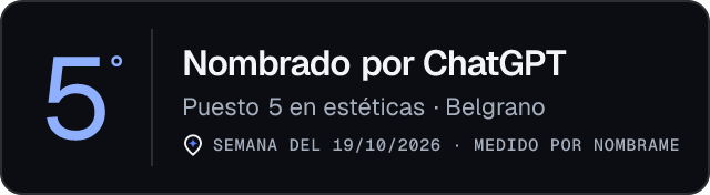 Nombrado por ChatGPT · Puesto 5 en estéticas de Belgrano · Medido por Nombrame