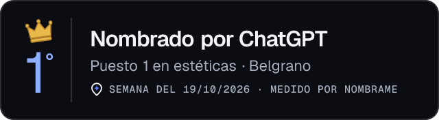 Nombrado por ChatGPT · Puesto 1 en estéticas de Belgrano · Medido por Nombrame