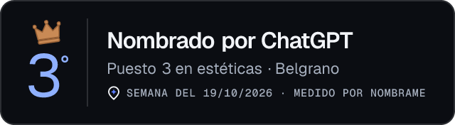 Nombrado por ChatGPT · Puesto 3 en estéticas de Belgrano · Medido por Nombrame
