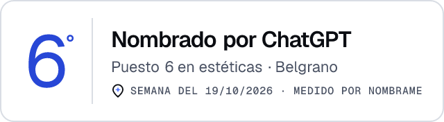 Nombrado por ChatGPT · Puesto 6 en estéticas de Belgrano · Medido por Nombrame