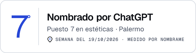 Nombrado por ChatGPT · Puesto 7 en estéticas de Palermo · Medido por Nombrame
