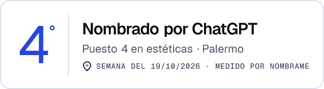 Nombrado por ChatGPT · Puesto 4 en estéticas de Palermo · Medido por Nombrame