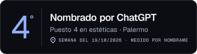 Nombrado por ChatGPT · Puesto 4 en estéticas de Palermo · Medido por Nombrame