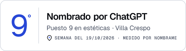 Nombrado por ChatGPT · Puesto 9 en estéticas de Villa Crespo · Medido por Nombrame