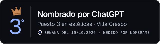 Nombrado por ChatGPT · Puesto 3 en estéticas de Villa Crespo · Medido por Nombrame