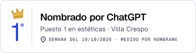 Nombrado por ChatGPT · Puesto 1 en estéticas de Villa Crespo · Medido por Nombrame