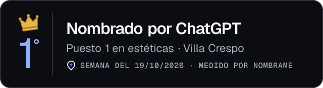 Nombrado por ChatGPT · Puesto 1 en estéticas de Villa Crespo · Medido por Nombrame