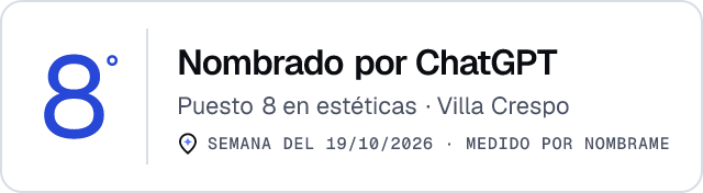 Nombrado por ChatGPT · Puesto 8 en estéticas de Villa Crespo · Medido por Nombrame